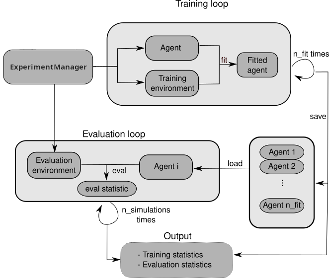 ../../_images/experiment_manager_diagram.png